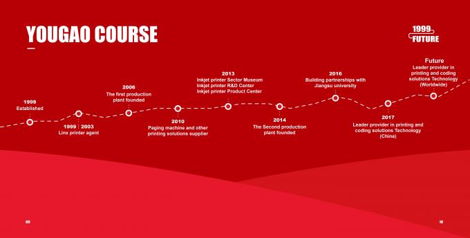 Chine Hefei Luox Yougao Technology Co., Ltd. Profil de la société 0